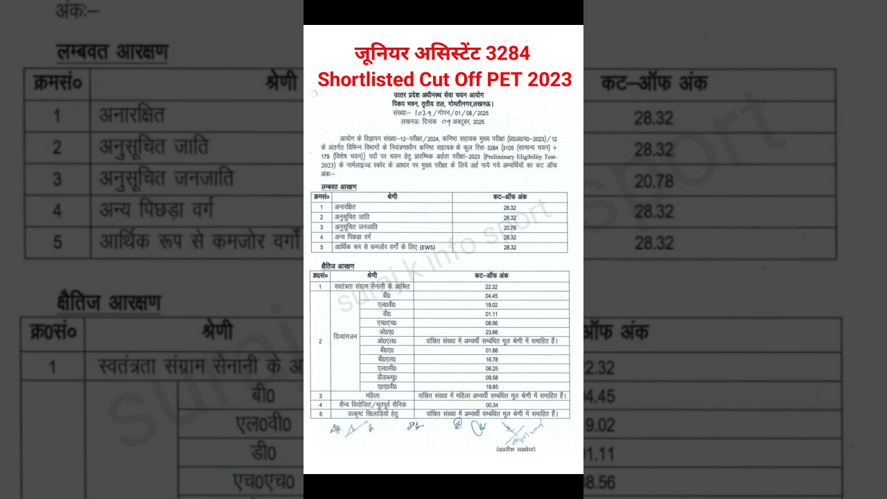 जूनियर असिस्टेंट 3284 Cut Off PET 2023 | JA Result Out 2025 | JA New update | #ja_result