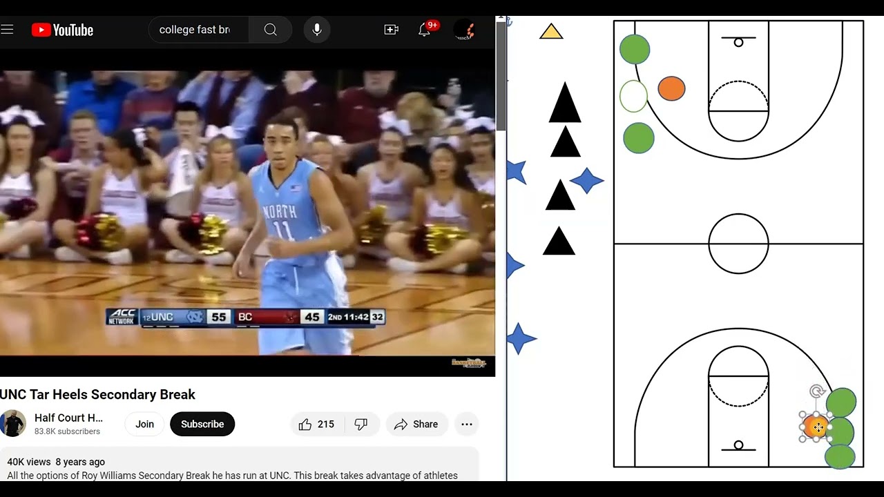 UNC Fast Break Drills