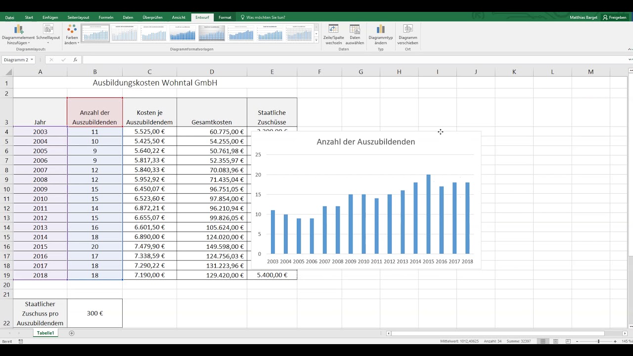 Diagramme in Excel erstellen - Tabellenkalkulation