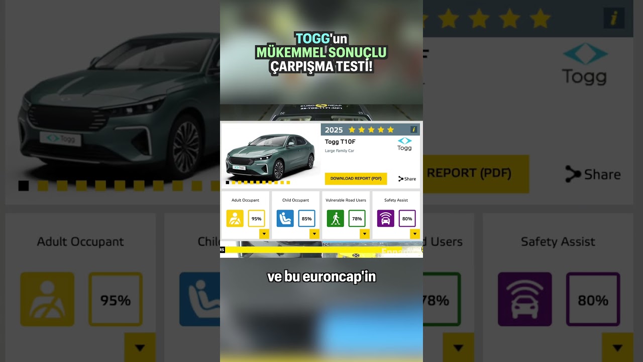 TOGG'un M&Uuml;KEMMEL Sonu&ccedil;lu &Ccedil;arpışma Testi SONU&Ccedil;LARI!