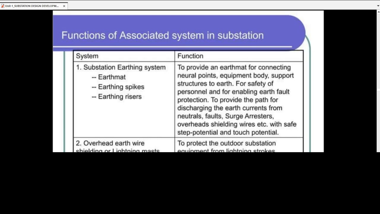 Functions of Substation Equipments Lec-3#substation #eee #electrical #srmvec #srm #srmist #equipment