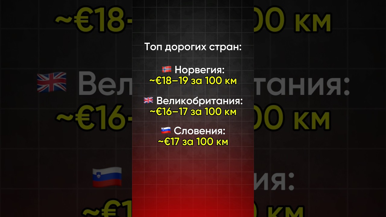 Сколько стоит ЗАРЯДИТЬ ЭЛЕКТРОКАР в разных странах? ⚡️💵