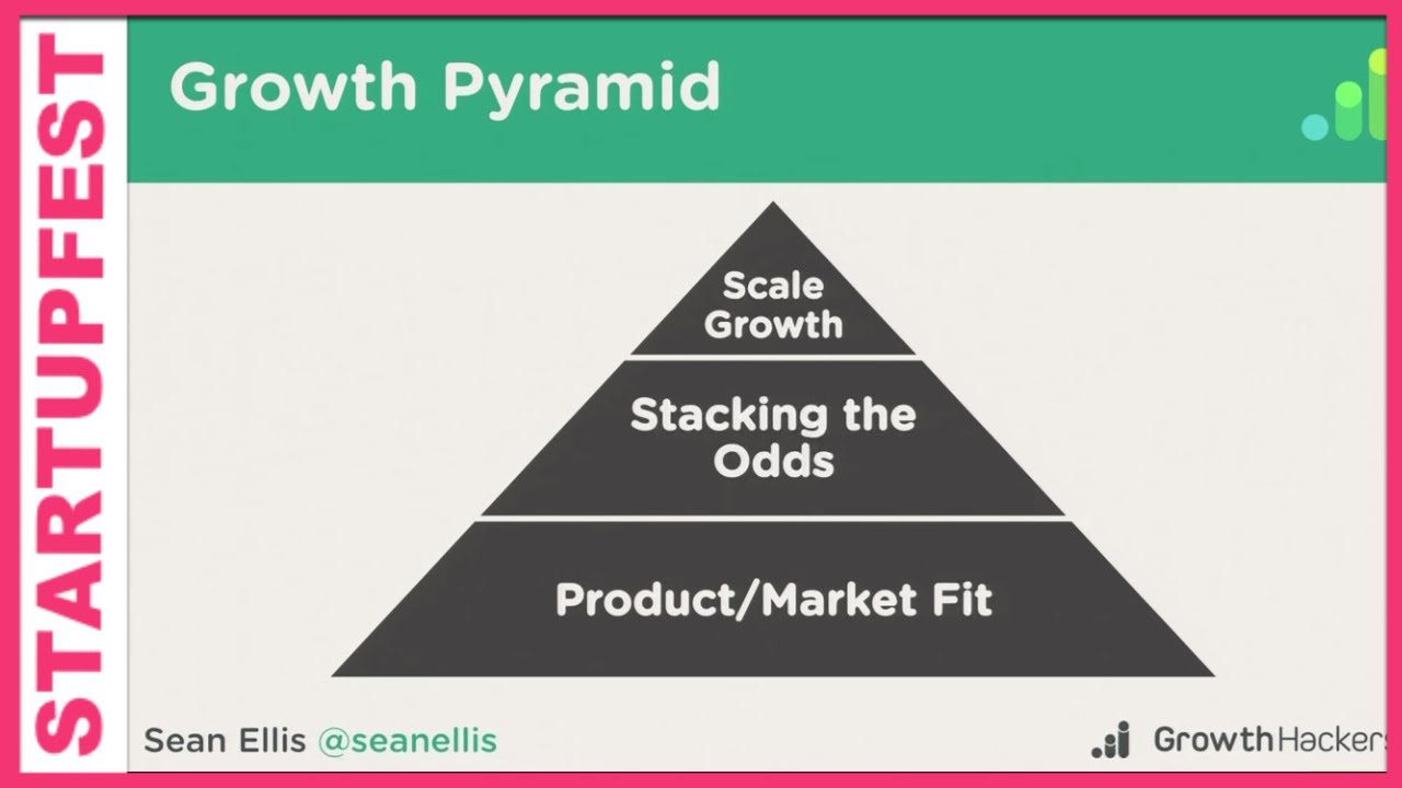 How to build a Growth team with GrowthHackers.com's Sean Ellis