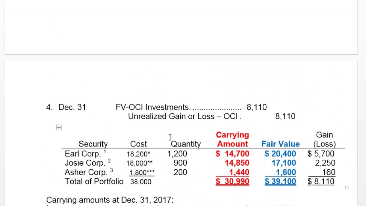FINAL EXAM REVIEW FV-OCI Entries