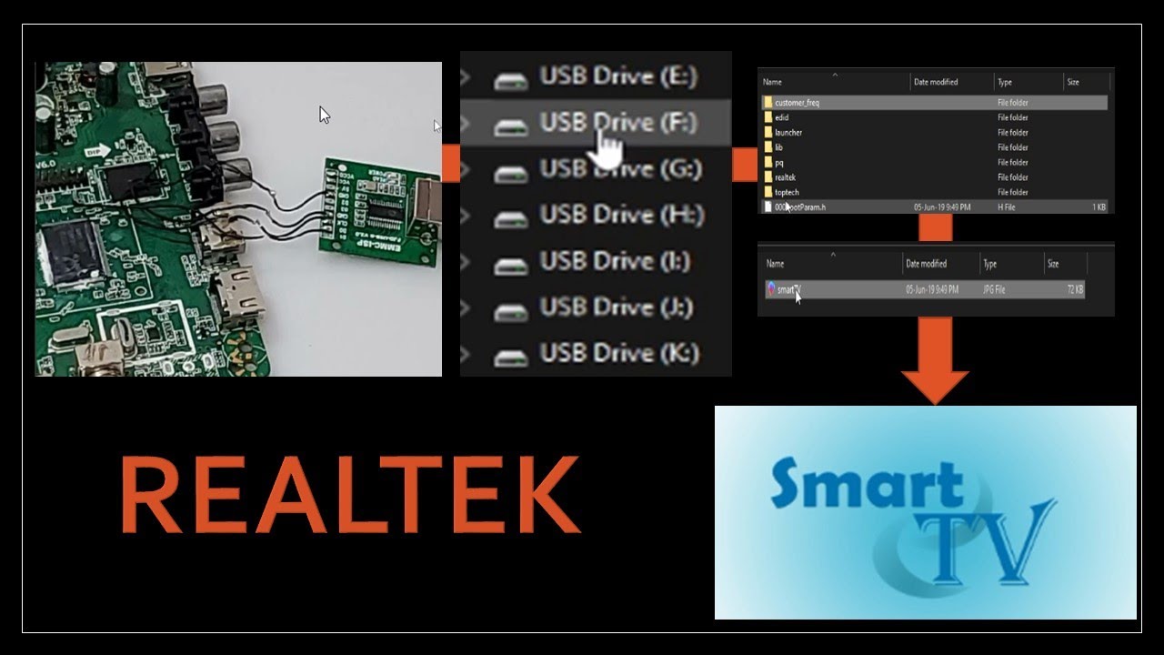 Información en ViVo de eMMc por Pinout en Tecnología Realtek