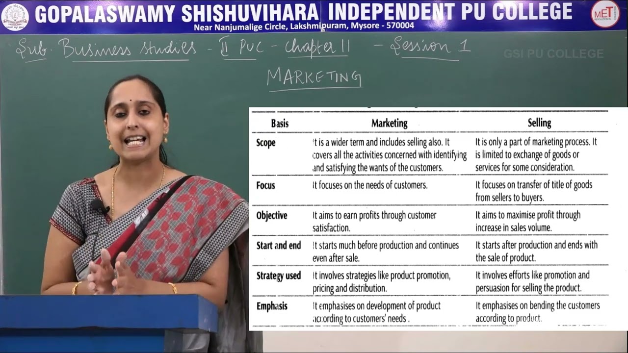 BUSINESS STUDIES | ll PUC | CH 011 | MARKETING - FUNCTIONS | S01