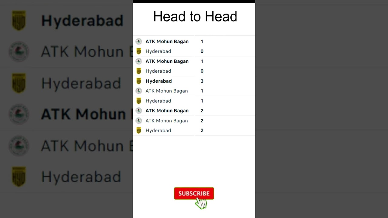 ISL : History Of ISL Match Between Hyderabad FC & ATK Mohun Bagan Head To Head, Most Goals #shorts