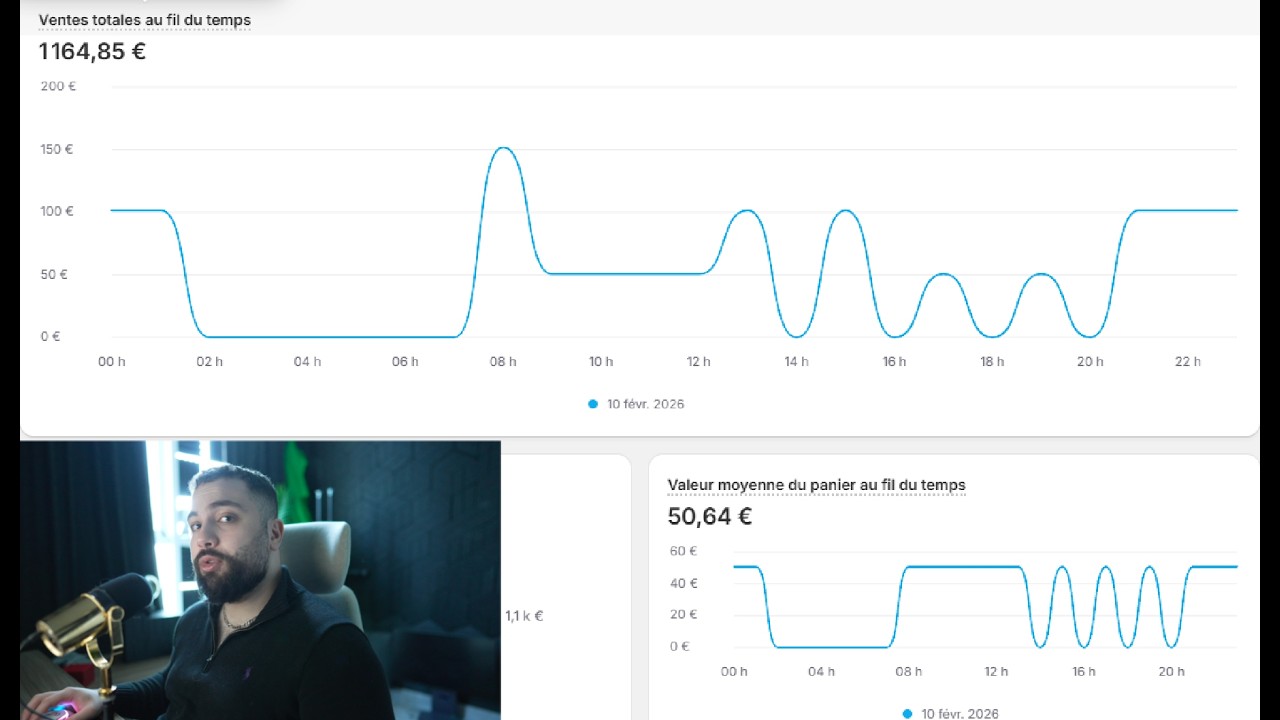 Comment je fais 1k&euro; par jour avec l&rsquo;IA