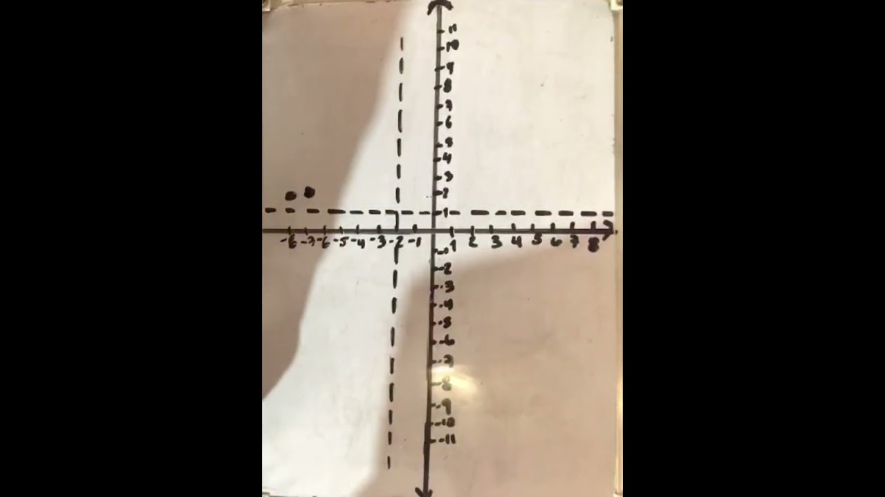 ASINTOTAS - MATEMATICA II - UCENM - SHARON B.C