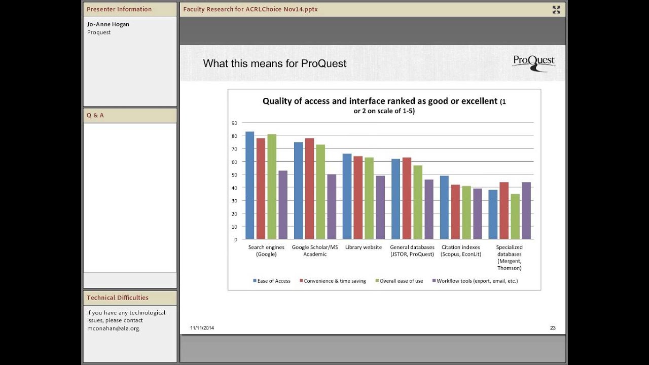 Business Faculty Use and Perception of Research Resources