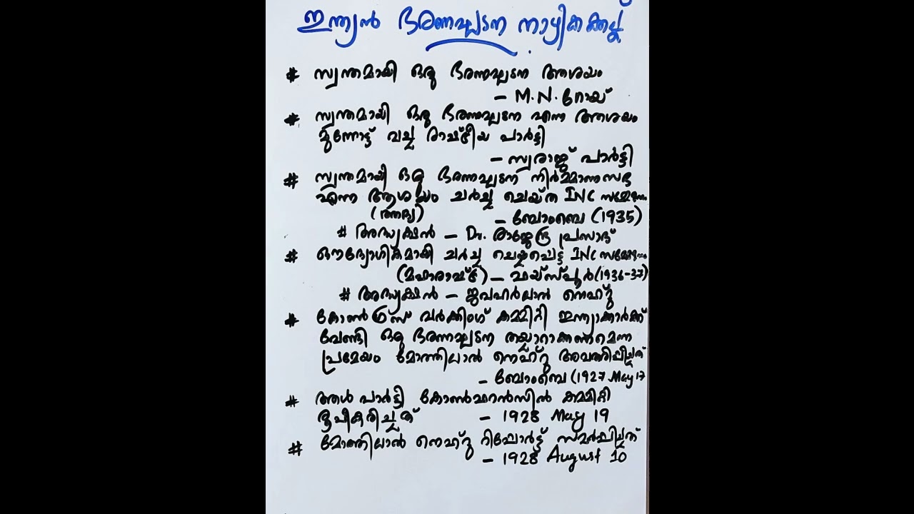 Indian Constitution Milestone