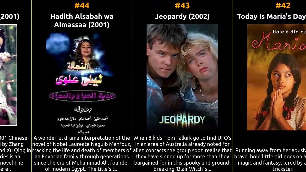 Top 100 Fantasy TV Series of the 2000s
