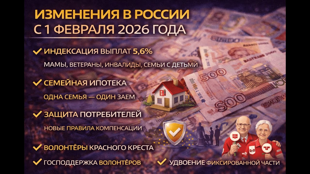 Индексация выплат на 5,6%, новые правила семейной ипотеки и защиты прав потребителей