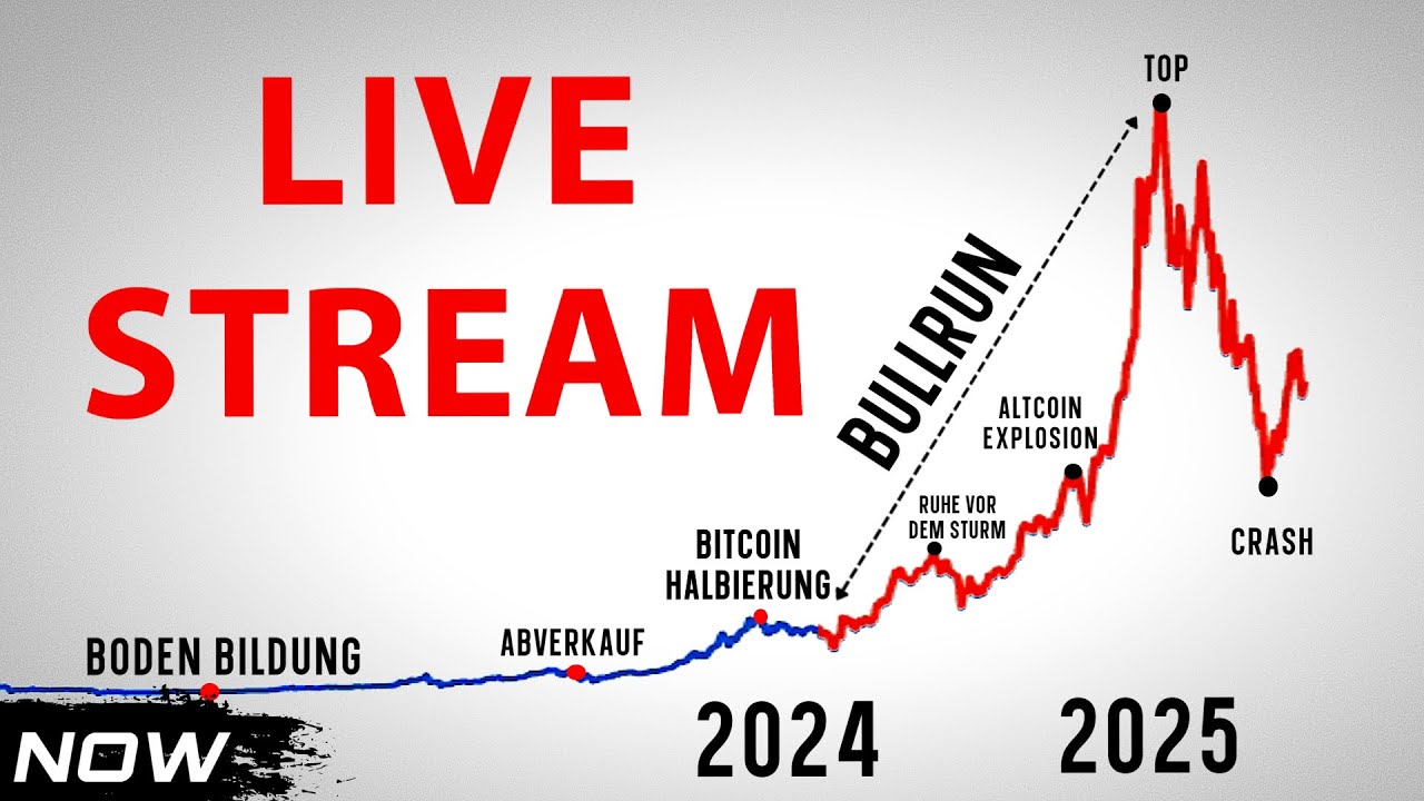 Marktanalyse: Krypto und Aktien