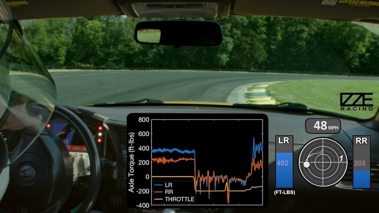 Overlay of Individual Wheel Torques using Wireless Strain Gauges - Izze Racing