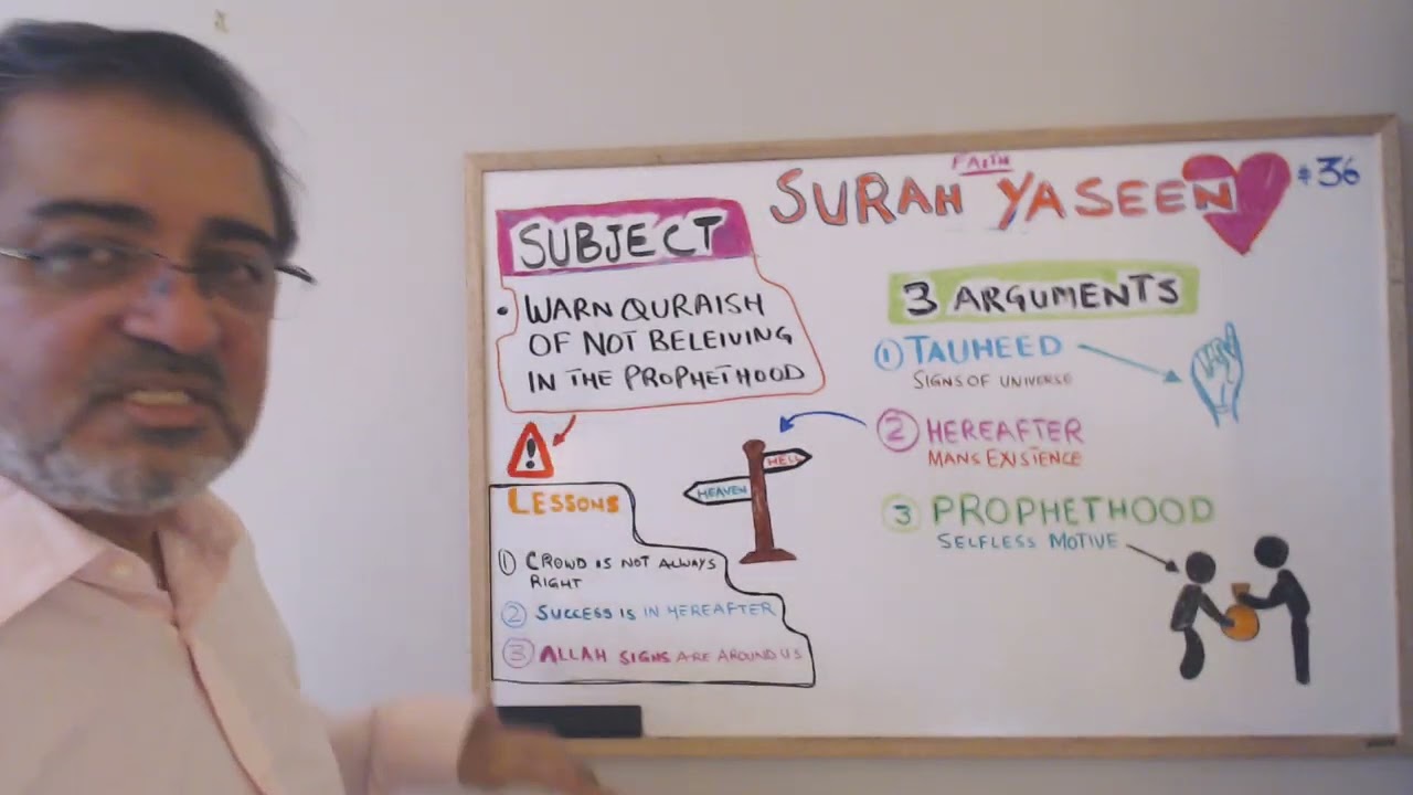 Surah Yaseen Summary Urdu