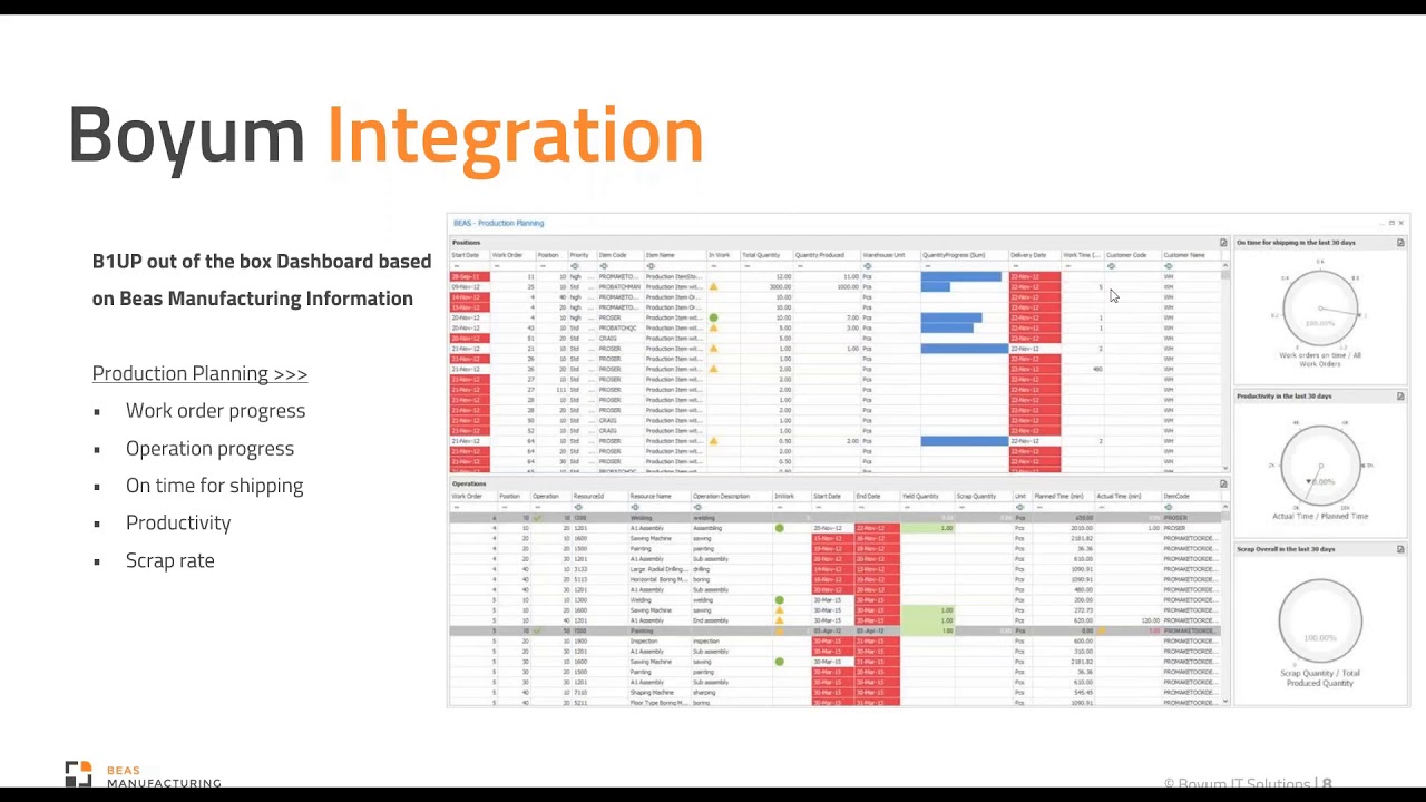 Why upgrade to the newest version of Beas Manufacturing