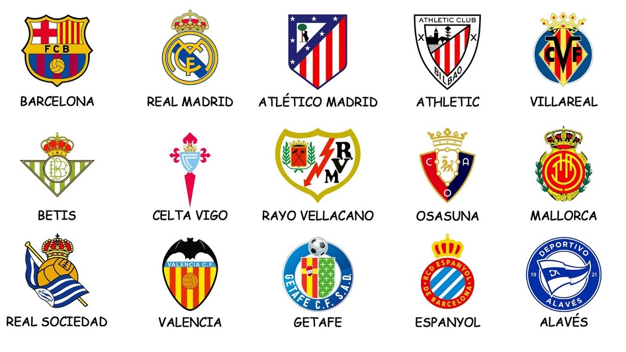 All 20 La Liga Teams Explained in 16 Minutes