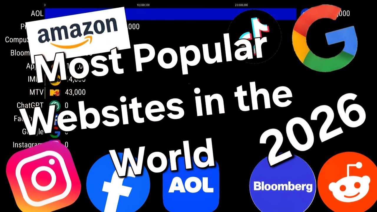 Most Popular Websites in the World 2026