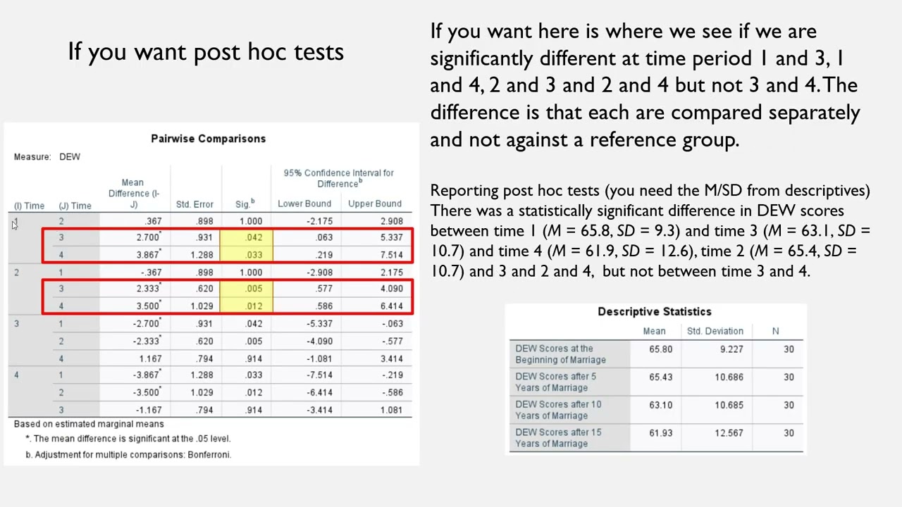 Repeated measures ANOVA.