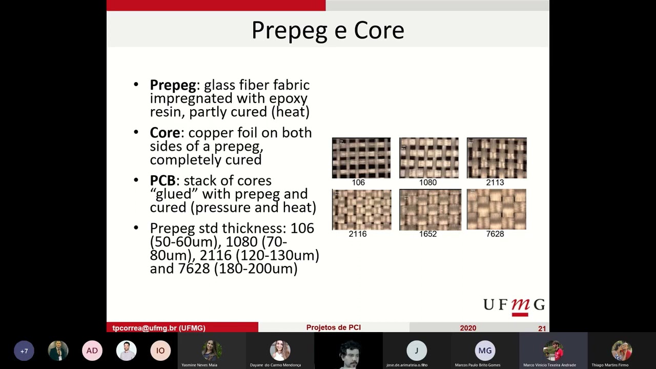 Projeto de PCIs (PCB) - Stack-up