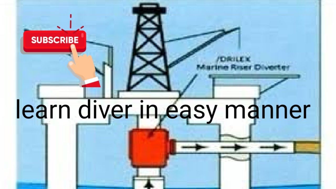 #Diverter,#well control equipment,#offshore,#onshore,#annular blow out preventer