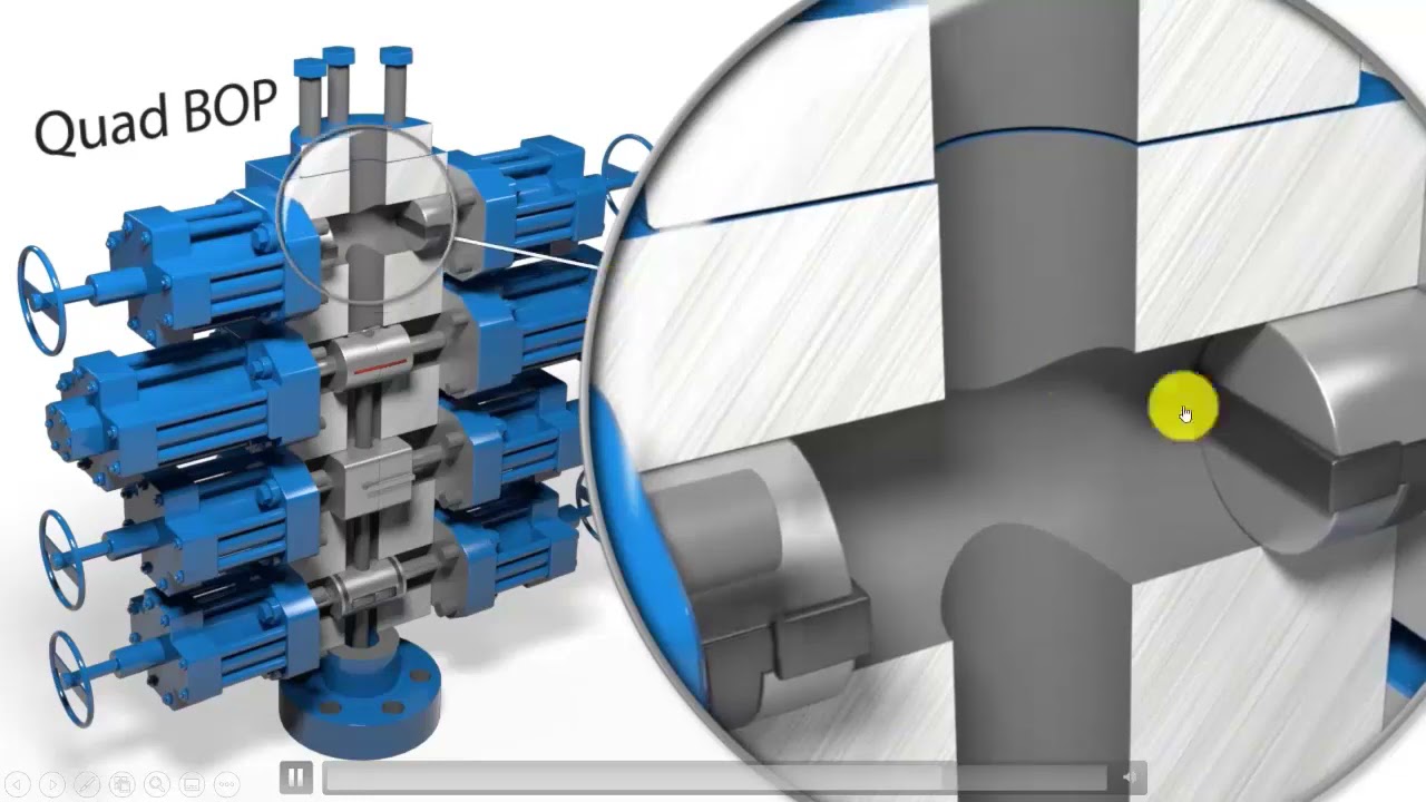 BOP Stack and BOP Control System