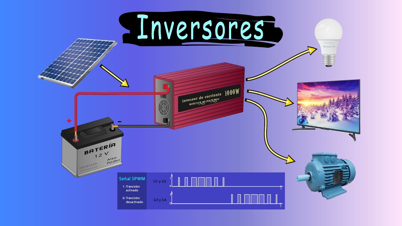 ¿Cómo funciona un Inversor de Corriente? | 12 V DC a 220 V AC