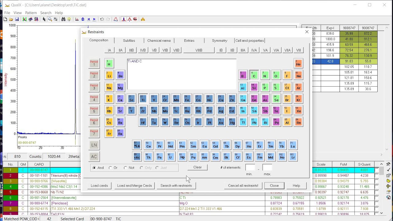 Phase identification of #material by #XRD using  #Qualx software .