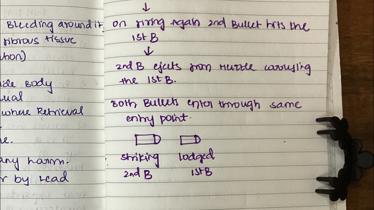 Tandem bullet | piggy bank bullet | fmt mbbs
