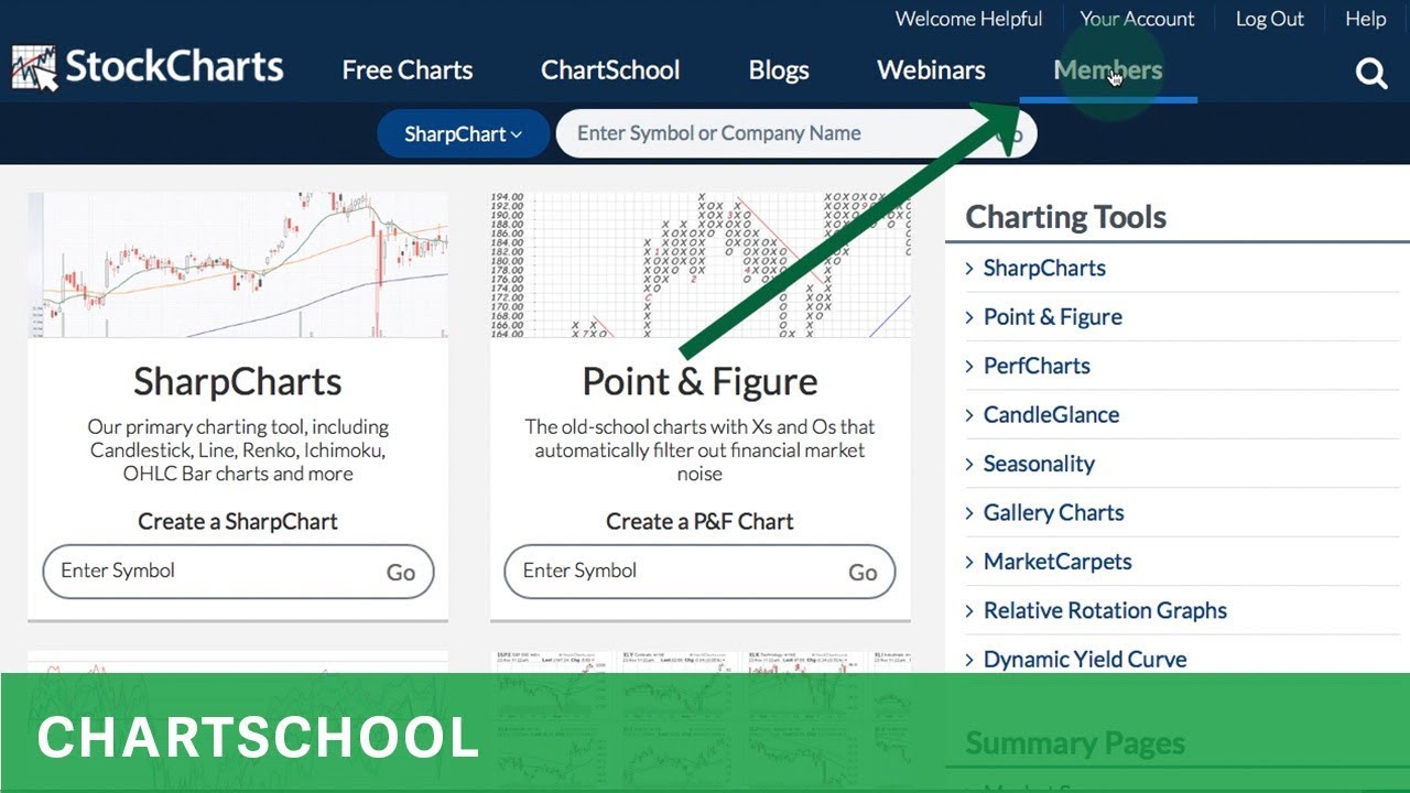 Getting Started with StockCharts.com
