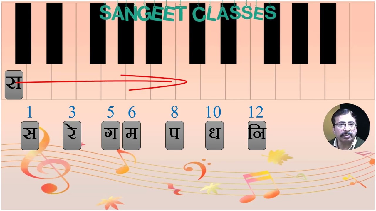 #मूर्च्छना एवं प्रकार #Murchhna and it's type || #class 12 music paper solution  #music vocal notes