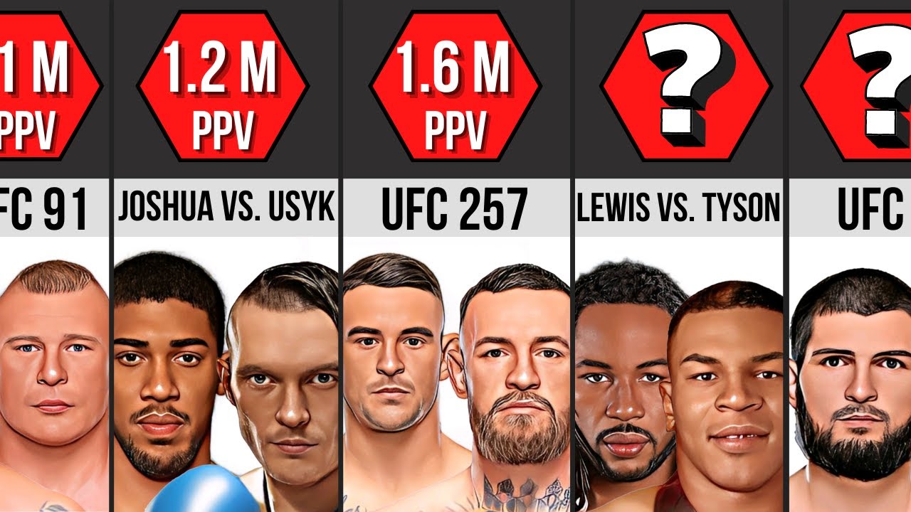 UFC vs. BOXING | PPV Comparison | Best in History