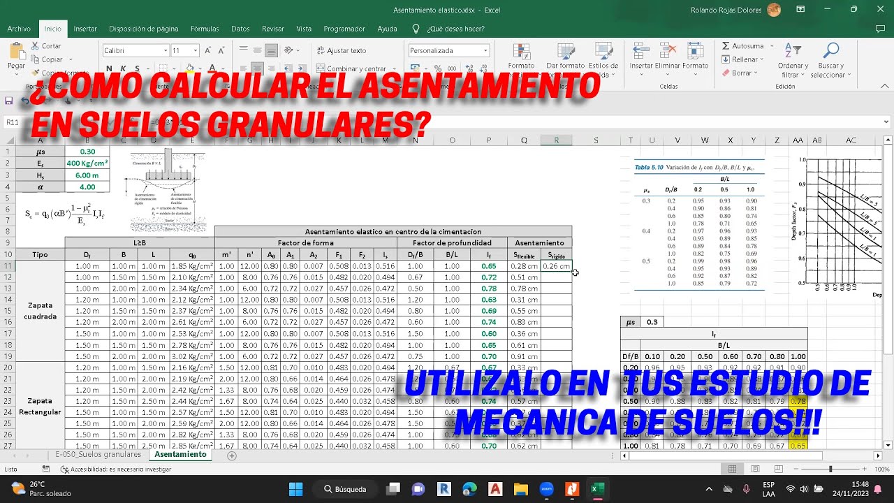 Asentamiento elastico de cimentaciones superficiales - Steinbrenner y Fox