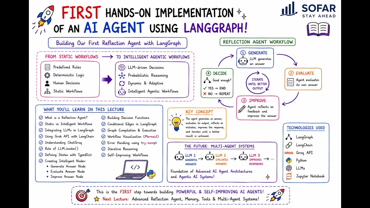 LangGraph : Build your first Reflection Agent (Implementation)