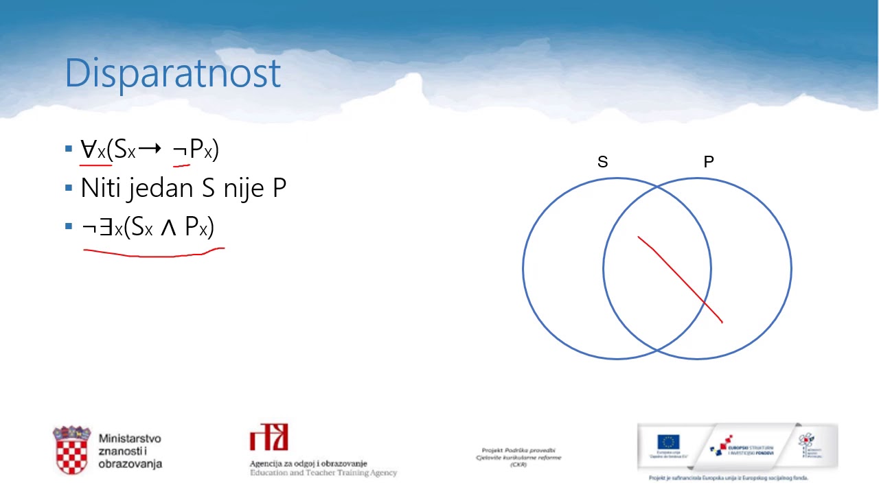Logika 3. r. SŠ - Odnosi među pojmovima