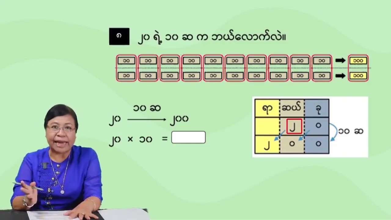 တတိယတန်း ကိန်းတွေကို အောက်မှာပြထားတဲ့အတိုင်း အစဉ်တိုင်းရွတ်ပါ
