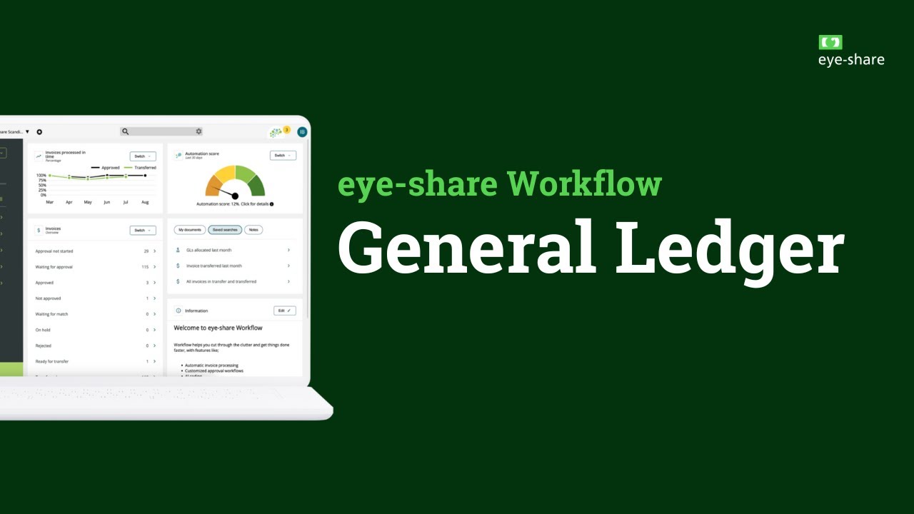 How eye-share Workflows General Ledger module works