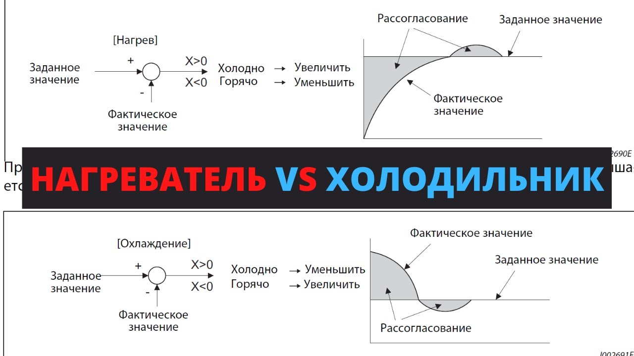 ПИД-регулятор в режиме нагреватель и холодильник. В чем разница?