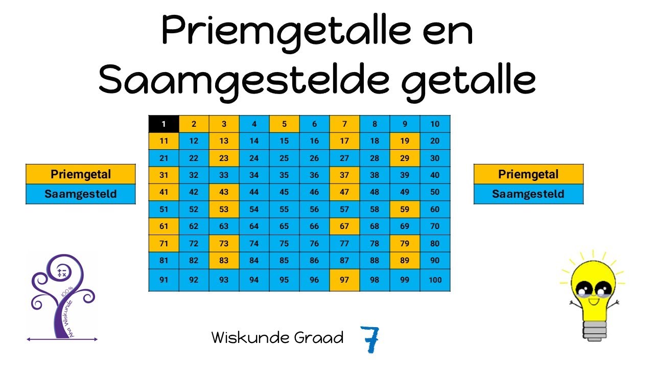 Wiskunde Graad 7 Priemgetalle en saamgestelde getalle