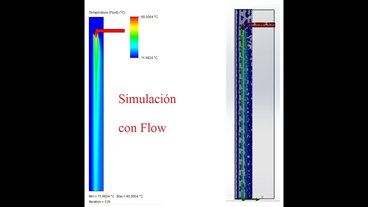 SolidWorks diseño Simulación de fluidos con Flow Simulations