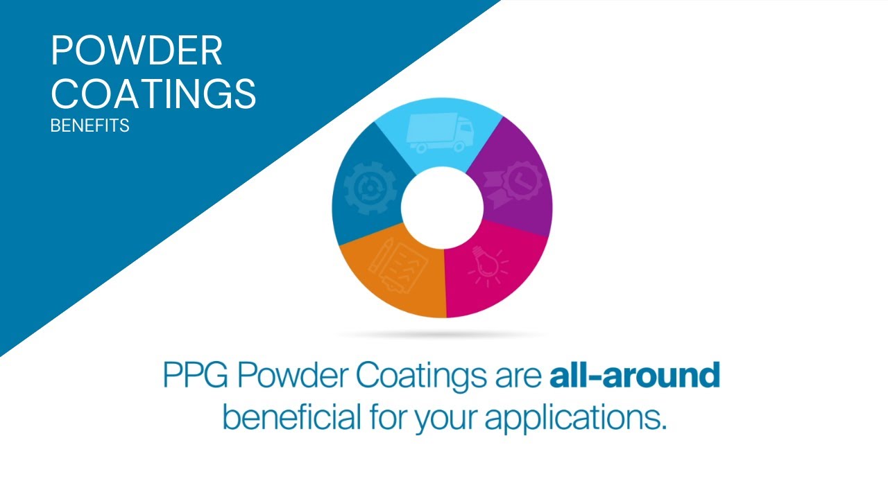 The benefits of PPG Powder coatings - USCA