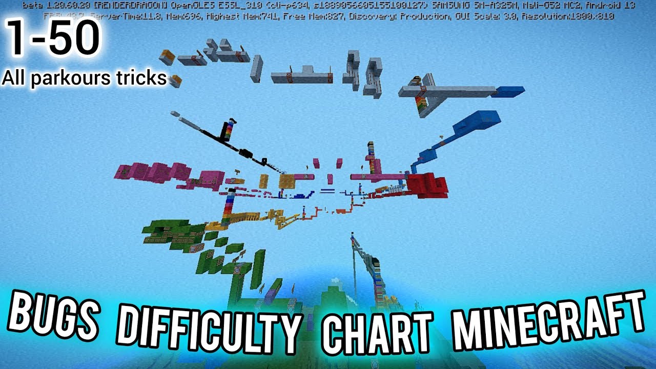 Bugs Minecraft Difficulty Chart (1-50) all levels | mirode12