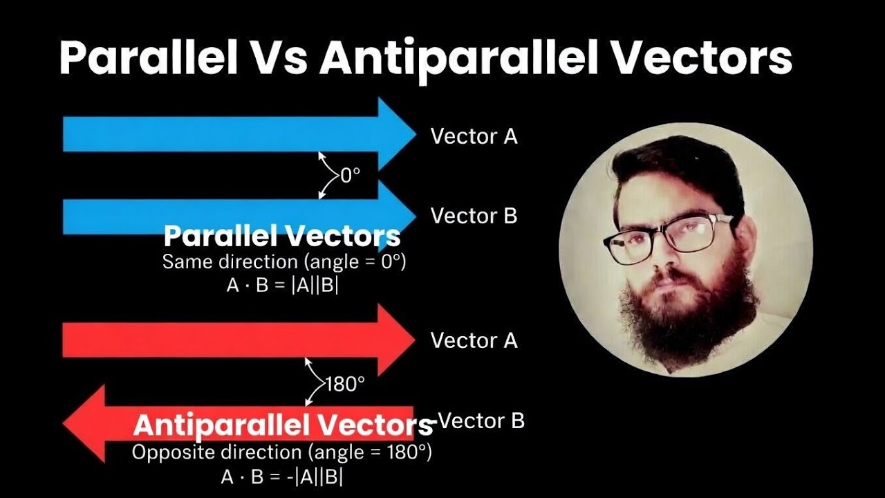Parallel Vectors Vs Anti Parallel Vectors ll Physics Center ll SM Raza