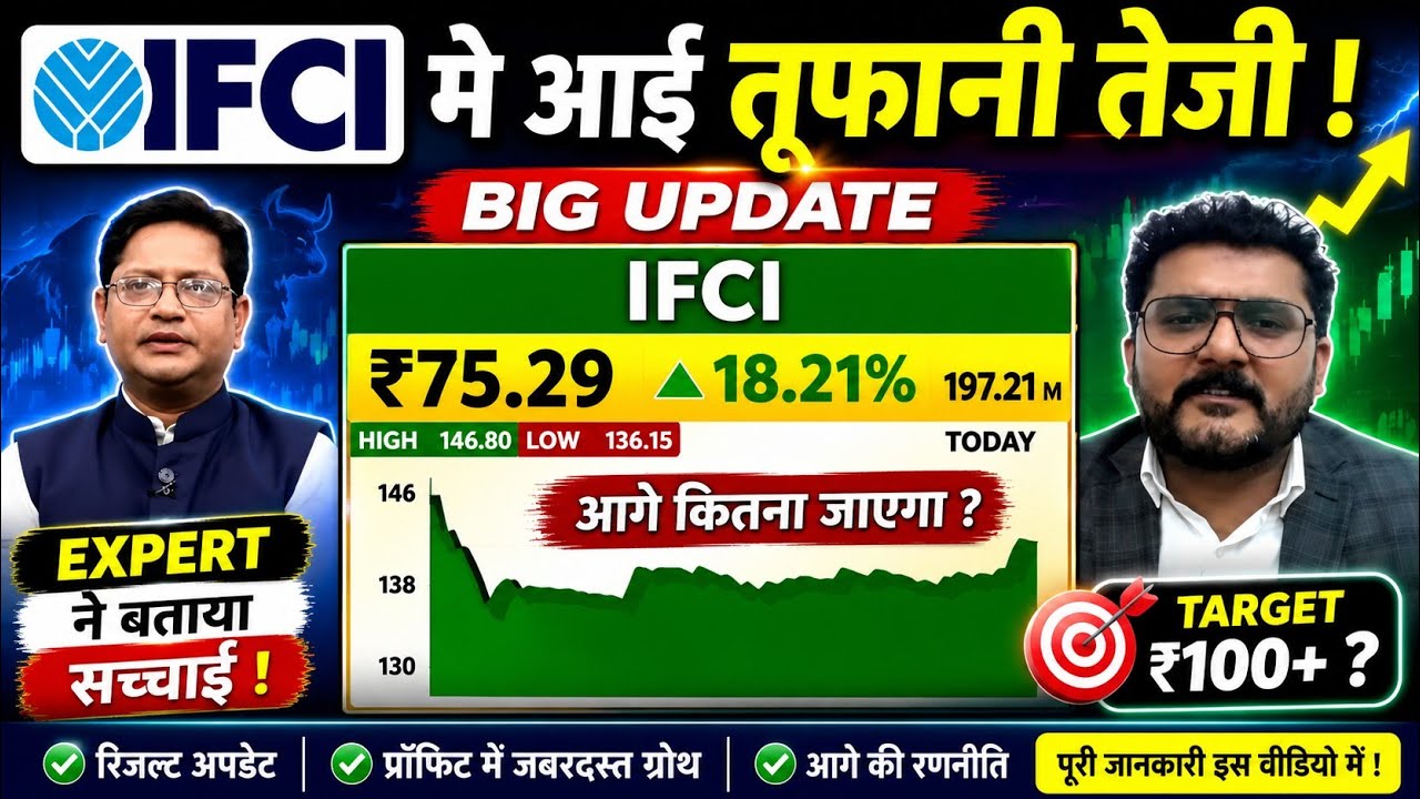 IFCI Share Latest News Today | IFCI Share Price Target 2026 | Buy, Sell or Hold?