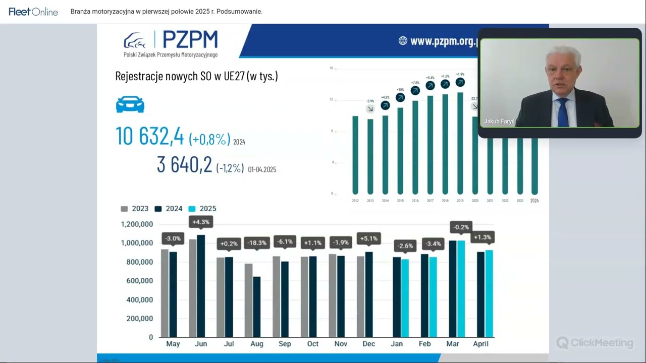 Branża motoryzacyjna w pierwszej połowie 2025 r. Podsumowanie.