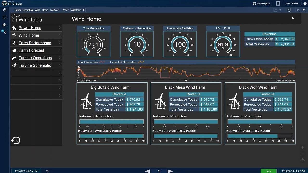 OSIsoft’s PI System Demo | Wind Farm