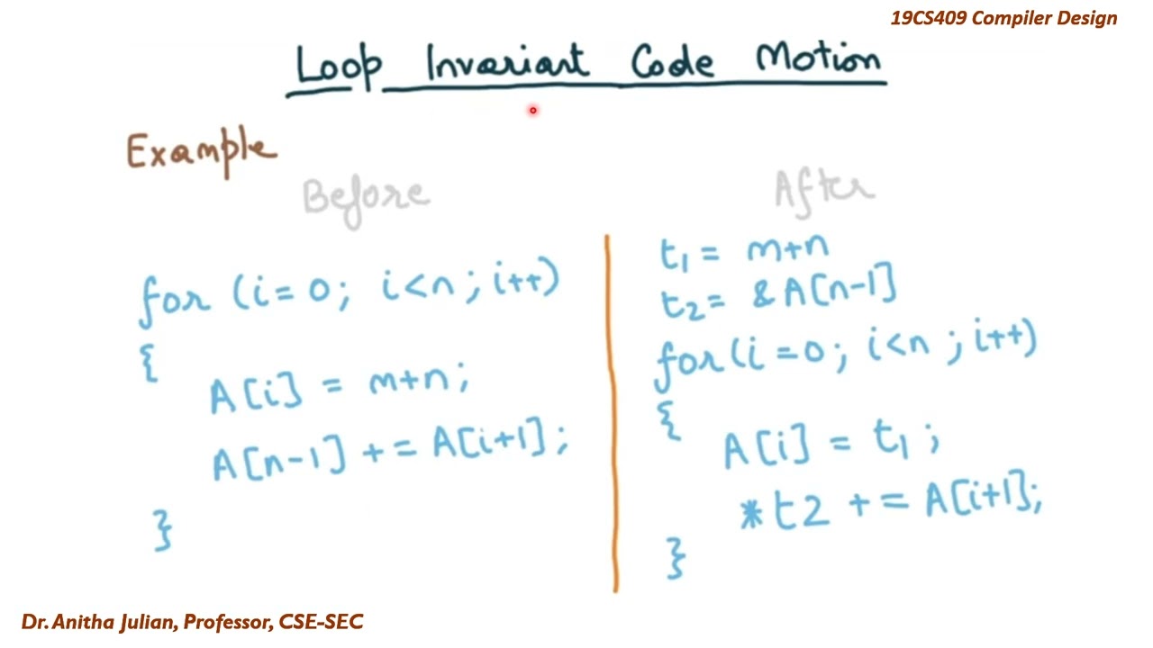 Partial Redundancy Elimination