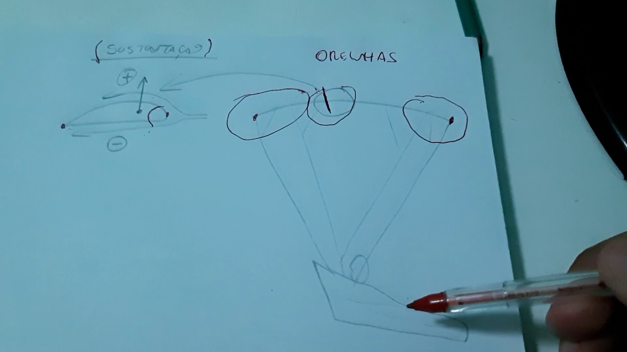 Quando e como fazer Orelhas no Parapente