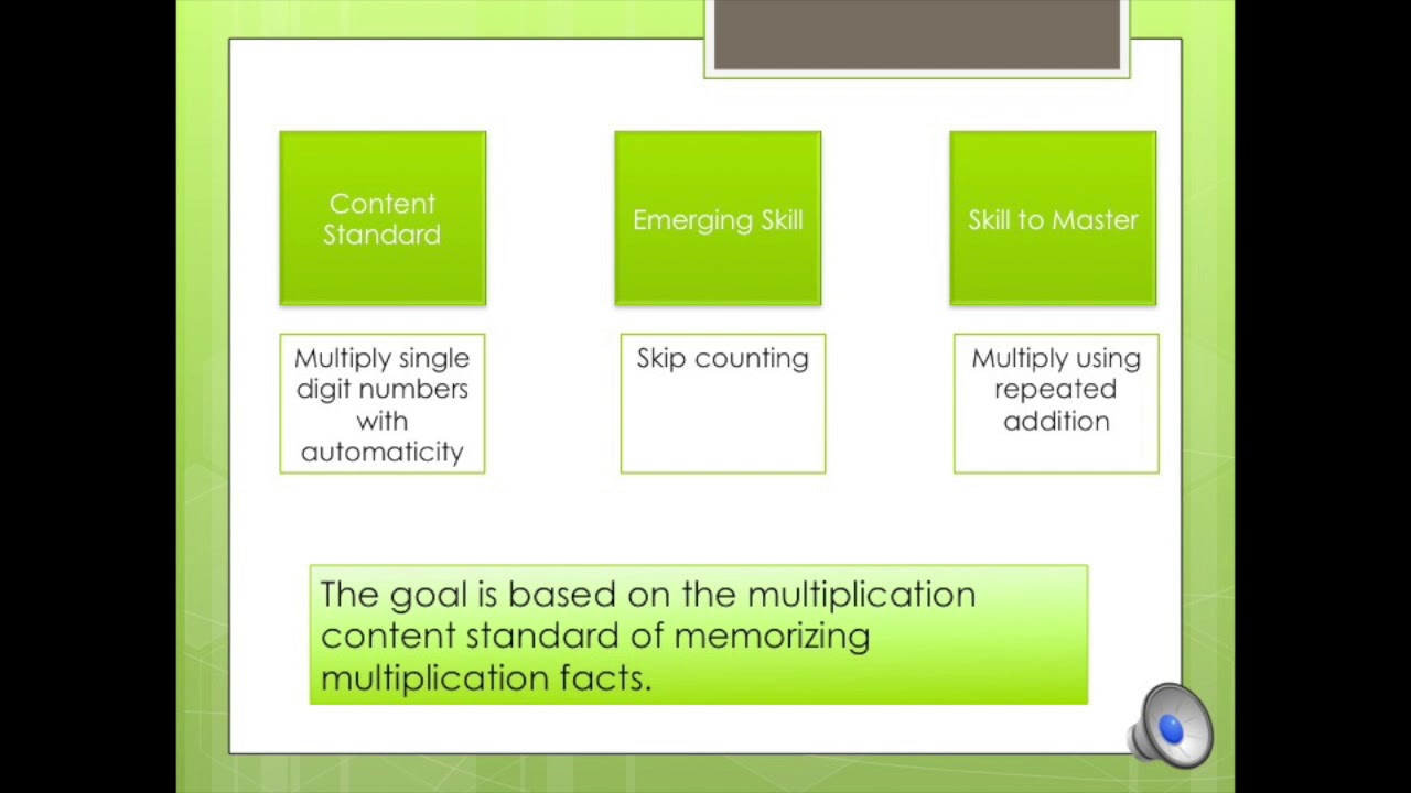 How to Write a Basic IEP Goal